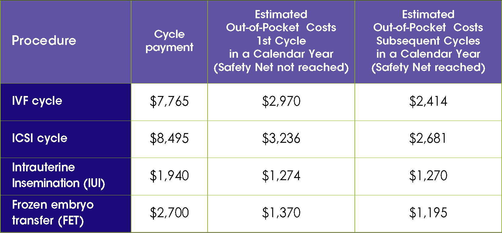 Surrogacy Costs – Why So Expensive?